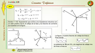 2015
Instala BER
Manuel Augusto Pesantez
Magister en TeledetecciónC
ELECTRÓNICADEPOTENCIA
1
Circuitos Trifásicos
Donde I = V/Z. Suponiendo que si Z es una impedancia inductiva con
un valor positivo de Ø, el voltaje de la fase y los fasores de corriente
se muestran en la figura
La figura c muestra fasores de voltaje de línea a
línea donde
c
va adelante de Va por 30, y la magnitud de voltaje rms
de línea a línea es
 