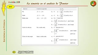 2015
Instala BER
Manuel Augusto Pesantez
Magister en TeledetecciónC
ELECTRÓNICADEPOTENCIA
1
La simetría en el análisis de Fourier
 