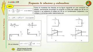 2015
Instala BER
Manuel Augusto Pesantez
Magister en TeledetecciónC
ELECTRÓNICADEPOTENCIA
1
Como lo muestran los fasores en la figura siguiente en una condición de
estado permanente sinusoidal, la corriente va atrás del voltaje por 90 en un
inductor y se adelanta al voltaje por 90 en un condensador (capacitor). Los
voltajes y corrientes están relacionados por
En un inductor
Respuesta de inductores y condensadores
 