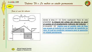 2015
Instala BER
Manuel Augusto Pesantez
Magister en TeledetecciónC
ELECTRÓNICADEPOTENCIA
1
donde el área A = B. Como explicación física de esta
propiedad, la integral del voltaje del inductor es igual
al cambio en el acoplamiento indirecto del inductor, y
la ecuación (d) implica que el cambio neto de flujo
que acopla al inductor en un periodo de repetición es
cero, lo cual es condición necesaria para la operación
en estado permanente.
Valores Vl e Ic medios en estado permanente
Para el caso del inductor
 