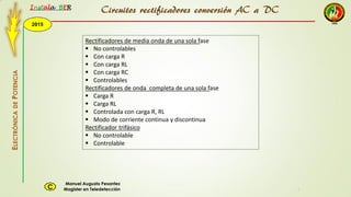 2015
Instala BER
Manuel Augusto Pesantez
Magister en TeledetecciónC
ELECTRÓNICADEPOTENCIA
1
Circuitos rectificadores conversión AC a DC
Rectificadores de media onda de una sola fase
 No controlables
 Con carga R
 Con carga RL
 Con carga RC
 Controlables
Rectificadores de onda completa de una sola fase
 Carga R
 Carga RL
 Controlada con carga R, RL
 Modo de corriente continua y discontinua
Rectificador trifásico
 No controlable
 Controlable
 