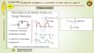 2015
Instala BER
Manuel Augusto Pesantez
Magister en TeledetecciónC
ELECTRÓNICADEPOTENCIA
1
Rectificador monofásico no controlable de media onda con carga R
Voltaje promedio
 
