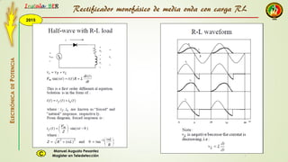 2015
Instala BER
Manuel Augusto Pesantez
Magister en TeledetecciónC
ELECTRÓNICADEPOTENCIA
1
Rectificador monofásico de media onda con carga RL
 