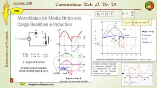 2015
Instala BER
Manuel Augusto Pesantez
Magister en TeledetecciónC
ELECTRÓNICADEPOTENCIA
1
Características Vak, I, Vr, Vl
𝑉𝑅 = i (t) * R
 