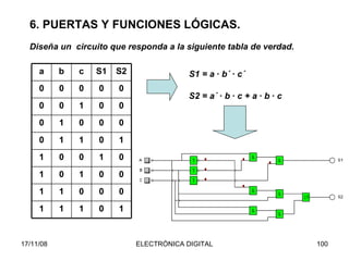 6. PUERTAS Y FUNCIONES LÓGICAS. Diseña un  circuito que responda a la siguiente tabla de verdad. S1 = a  ∙ b´ ∙ c´ S2 = a´  ∙ b ∙ c +  a  ∙ b ∙ c 1 0 1 1 1 0 0 0 1 1 0 0 1 0 1 0 1 0 0 1 1 0 1 1 0 0 0 0 1 0 0 0 1 0 0 0 0 0 0 0 S2 S1 c b a 