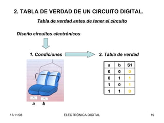 2. TABLA DE VERDAD DE UN CIRCUITO DIGITAL. Tabla de verdad antes de tener el circuito a  b Diseño circuitos electrónicos 1. Condiciones 2. Tabla de verdad 0 1 1 0 S1 1 1 0 1 1 0 0 0 b a 