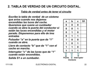 2. TABLA DE VERDAD DE UN CIRCUITO DIGITAL. Tabla de verdad antes de tener el circuito Escribe la tabla de verdad  de un sistema que avise cuando nos dejamos encendidas las luces del coche. Queremos que suene un zumbador cuando se abra la puerta del conductor si están las luces encendidas y el motor parado. Disponemos para ello de tres entradas Pulsador “a” en la puerta que da “1” cuando se abre. Llave de contacto “b” que da “1” con el coche en marcha. Interruptor “c” de las luces que da “1” cuando están encendidas. Salida S1 a un zumbador. Puerta  Interruptor Contacto 1 1 0 0 0 1 1 0 1 0 1 1 1 0 0 0 a 1 1 0 1 1 0 0 0 S1 c b 