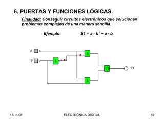 6. PUERTAS Y FUNCIONES LÓGICAS. Finalidad:  Conseguir circuitos electrónicos que solucionen problemas complejos de una manera sencilla. Ejemplo:  S1 = a  ∙  b´ + a  ∙ b 