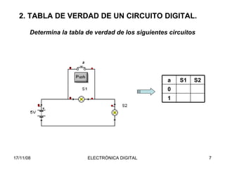 2. TABLA DE VERDAD DE UN CIRCUITO DIGITAL. Determina la tabla de verdad de los siguientes circuitos 1 0 S2 S1 a 