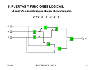 6. PUERTAS Y FUNCIONES LÓGICAS. A partir de la función lógica obtener el circuito lógico. S1 = a  ∙ b´ ∙ c´ + a ∙ b´ ∙ c 