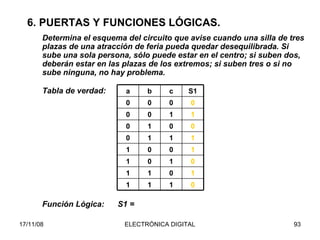 6. PUERTAS Y FUNCIONES LÓGICAS. Determina el esquema del circuito que avise cuando una silla de tres plazas de una atracción de feria pueda quedar desequilibrada. Si sube una sola persona, sólo puede estar en el centro; si suben dos, deberán estar en las plazas de los extremos; si suben tres o si no sube ninguna, no hay problema. Función Lógica:  S1 =  Tabla de verdad: 0 1 1 1 1 0 1 1 0 1 0 1 1 0 0 1 1 1 1 0 0 0 1 0 1 1 0 0 0 0 0 0 S1 c b a 