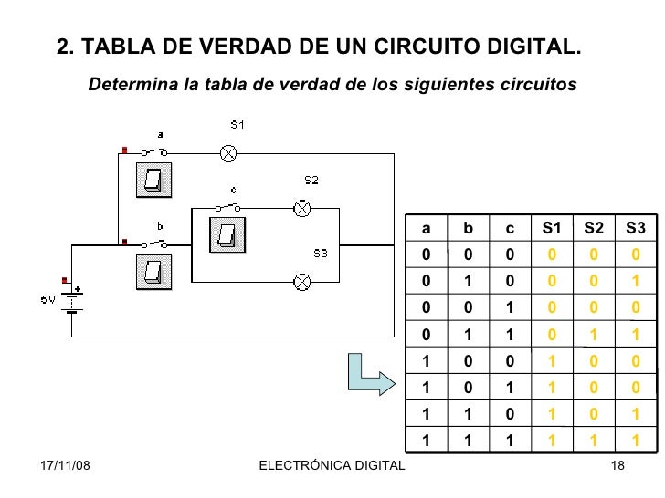 Electrónica digital
