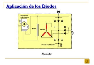 Aplicación de los Diodos Alternador Rotor Estator Puente rectificador Regulador   Electrónico 