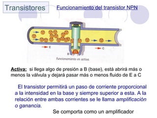 Transistores Funcionamiento del transistor NPN
Activa: si llega algo de presión a B (base), está abrirá más o
menos la válvula y dejará pasar más o menos fluido de E a C
El transistor permitirá un paso de corriente proporcional
a la intensidad en la base y siempre superior a esta. A la
relación entre ambas corrientes se le llama amplificación
o ganancia.
Se comporta como un amplificador
 