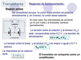 Transistores Regiones de funcionamiento.
Región activa
Se caracteriza porque la unión base-emisor se polariza
directamente y, en inverso, la unión base-colector.
En este caso, las intensidades de corriente
ya no son nulas ( el transistor conduce
parcialmente).
La tensión entre el colector y el emisor (VCE)
está comprendida entre 0,2 V y la tensión de
alimentación.
La tensión entre la base y el emisor (VBE) es mayor o igual a 0,7 V
(silicio). VBE ≥ 0,7 v
El transistor se comporta como un
amplificador.
0,2 v ≤VCE ≤ VCC
La intensidad en el colector
será:
 