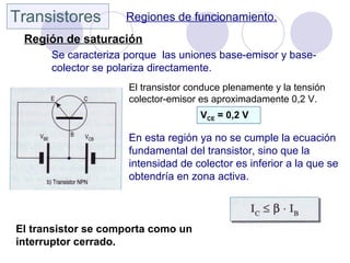 Transistores Regiones de funcionamiento.
Región de saturación
Se caracteriza porque las uniones base-emisor y base-
colector se polariza directamente.
El transistor conduce plenamente y la tensión
colector-emisor es aproximadamente 0,2 V.
En esta región ya no se cumple la ecuación
fundamental del transistor, sino que la
intensidad de colector es inferior a la que se
obtendría en zona activa.
VCE = 0,2 V
El transistor se comporta como un
interruptor cerrado.
 