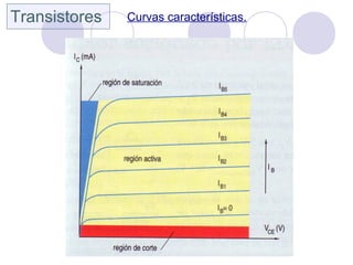 Transistores Curvas características.
 