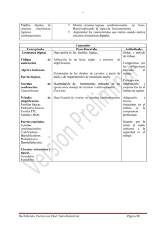 …
Bachillerato Técnico en Electrónica Industrial Página 38
Verifica diseños de
circuitos electrónicos
digitales
combinacionales.
 Montar circuitos lógicos combinacionales en Proto-
Board explicando la lógica de funcionamiento.
 Argumentar los razonamientos que realiza cuando analiza
circuitos electrónicos digitales.
Contenidos
Conceptuales Procedimentales Actitudinales
Electrónica Digital.
Códigos de
numeración
Algebra booleanas.
Puertas lógicas.
Sistemas de
combinación.
Características.
Métodos de
simplificación.
Familias lógicas.
Parámetros básicos.
Familia TTL.
Familia CMOS.
Puertas especiales.
Sistemas
combinacionales.
Codificadores.
Decodificadores.
Multiplexores.
Desmultiplexores.
Circuitos aritméticos y
lógicos.
Sumadores.
Restadores.
Descripción de las familias lógicas.
Aplicación de las leyes, reglas y métodos de
amplificación.
Elaboración de los diseños de circuitos a partir de
análisis de requerimientos de situaciones reales.
Manipulación de herramientas utilizadas en las
operaciones montaje de circuitos combinacionales,
Eléctricas.
Identificación de averías en circuitos combinacionales
Orden y método
de trabajo.
Compromiso con
las obligaciones
asociadas al
trabajo.
Participación,
colaboración y
cooperación en el
trabajo en equipo.
Adaptación a
nuevas
situaciones en el
ámbito de la
competencia
profesional.
Respeto por la
salud, el medio
ambiente y la
seguridad en el
trabajo.
 