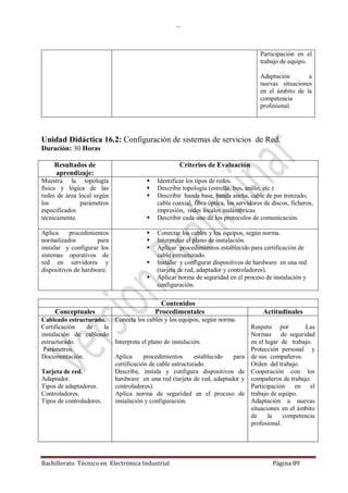 …
Bachillerato Técnico en Electrónica Industrial Página 89
Participación en el
trabajo de equipo.
Adaptación a
nuevas situaciones
en el ámbito de la
competencia
profesional.
Unidad Didáctica 16.2: Configuración de sistemas de servicios de Red.
Duración: 30 Horas
Resultados de
aprendizaje:
Criterios de Evaluación
Muestra la topología
física y lógica de las
redes de área local según
los parámetros
especificados
técnicamente.
 Identificar los tipos de redes.
 Describir topología (estrella, bus, anillo, etc.)
 Describir banda base, banda ancha, cable de par trenzado,
cable coaxial, fibra óptica, los servidores de discos, ficheros,
impresión, redes locales inalámbricas.
 Describir cada uno de los protocolos de comunicación.
Aplica procedimientos
normalizados para
instalar y configurar los
sistemas operativos de
red en servidores y
dispositivos de hardware.
 Conectar los cables y los equipos, según norma.
 Interpretar el plano de instalación.
 Aplicar procedimientos establecido para certificación de
cable estructurado.
 Instalar y configurar dispositivos de hardware en una red
(tarjeta de red, adaptador y controladores).
 Aplicar norma de seguridad en el proceso de instalación y
configuración.
Contenidos
Conceptuales Procedimentales Actitudinales
Cableado estructurado.
Certificación de la
instalación de cableado
estructurado.
Parámetros.
Documentación.
Tarjeta de red.
Adaptador.
Tipos de adaptadores.
Controladores.
Tipos de controladores.
Conecta los cables y los equipos, según norma.
Interpreta el plano de instalación.
Aplica procedimientos establecido para
certificación de cable estructurado.
Describe, instala y configura dispositivos de
hardware en una red (tarjeta de red, adaptador y
controladores).
Aplica norma de seguridad en el proceso de
instalación y configuración.
Respeto por Las
Normas de seguridad
en el lugar de trabajo.
Protección personal y
de sus compañeros.
Orden del trabajo.
Cooperación con los
compañeros de trabajo.
Participación en el
trabajo de equipo.
Adaptación a nuevas
situaciones en el ámbito
de la competencia
profesional.
 