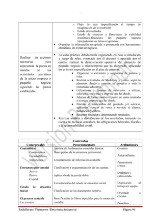 …
Bachillerato Técnico en Electrónica Industrial Página 96
- Flujo de caja (especificando el tiempo de
recuperación de la inversión)
- Estado de resultados
- Estado de situación y Determinar la viabilidad
económico-financiera del pequeño negocio
interpretando los datos recopilados.
 Organizar la información recopilada y presentarla con herramientas
ofimáticas en el plan de negocio.
Realizar las acciones
necesarias para
representar la puesta en
marcha de las
actividades operativas
de la micro empresa o
pequeño negocio
siguiendo las pautas
establecidas.
 En caso práctico debidamente organizado en base a simulación
y juego de roles, orientado por el docente y apoyado por el
centro, realizar la demostración operativa del proyecto de
pequeño negocio o microempresa que ha elaborado, aplicando
los criterios especificados en el plan de empresa:
 Organizar la estructura y asignación de puestos y
roles.
 Realizar actividades de Marketing y ventas, según lo
planeado, dando a conocer su proyecto a toda la
comunidad educativa.
 Cotizaciones y compras de materiales a utilizar,
coherente con la micro empresa que ha ideado.
 Adecuar de forma creativa el punto de venta orientado
a la micro empresa que ha ideado.
 Efectuar el intercambio del producto y/o servicio,
aplicando técnicas de venta y servicio al cliente,
facturación y cobros.
 Resumen financiero, determinando resultados.
 Realizar análisis y distribución de los resultados, tomando en
cuenta las técnicas contables, las obligaciones laborales, fiscales
y la responsabilidad social.
Contenidos
Conceptuales Procedimentales Actitudinales
Contabilidad
Fundamentos
Características
Importancia
Estructura patrimonial
Activo
Pasivo
Capital
Estado de situación
inicial
El proceso contable
Las cuentas
Análisis de fundamentos contables básicos.
Descripción de la estructura patrimonial.
Levantamiento de información contable.
Clasificación y esquematización de las cuentas.
Aplicación de la partida doble.
Estructuración del estado de situación inicial.
Clasificación de los documentos soporte.
Identificación de libros especiales para la anotación
contable.
Creativo
Autoconfianza.
Pensamiento
crítico.
Dinámico y
extrovertido.
Disposición al
trabajo en equipo.
Orientado a
clientes.
Proactivo.
 