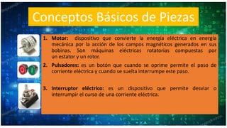 Conceptos Básicos de Piezas
1. Motor: dispositivo que convierte la energía eléctrica en energía
mecánica por la acción de los campos magnéticos generados en sus
bobinas. Son máquinas eléctricas rotatorias compuestas por
un estator y un rotor.
2. Pulsadores: es un botón que cuando se oprime permite el paso de
corriente eléctrica y cuando se suelta interrumpe este paso.
3. Interruptor eléctrico: es un dispositivo que permite desviar o
interrumpir el curso de una corriente eléctrica.
 