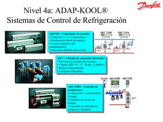 Nivel 4a:  ADAP-KOOL®  Sistemas de Control de Refrigeración AKC100 – Controlador de muebles Control de 1, 2 o 3 evaporadores Funciones de ahorro de energía  Control adaptativo del recalentamiento Series para distintas aplicaciones AKV – Válvulas de expansión electrónica Válvulas por modulación de pulsos 3 Series AKV 10 - 15 - 20 (de 1 a 600Kw) Orificio intercambiable Cualquier refrigerante. AKC 25H5 – Centrales de compresores compresores / condensadores 9 etapas Funciones de ahorro de energía Variación de velocidad en compresor/ventilador 