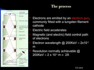 The process
 Electrons are emitted by an electron gun,
commonly fitted with a tungsten filament
cathode
 Electric field accelerates
 Magnetic (and electric) field control path
of electrons
 Electron wavelength @ 200KeV ≈ 2x10-12
m
 Resolution normally achievable @
200KeV ≈ 2 x 10-10
m ≡ 2Å
S S Jena
 