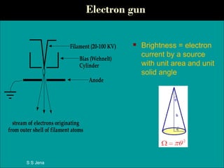 Electron gun
 Brightness = electron
current by a source
with unit area and unit
solid angle
Bias (Wehnelt)
Cylinder
Filament (20-100 KV)
Anode
stream of electrons originating
from outer shell of filament atoms
S S Jena
 