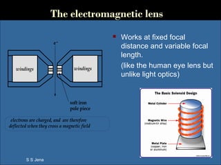 The electromagnetic lens
 Works at fixed focal
distance and variable focal
length.
(like the human eye lens but
unlike light optics)
windings
soft iron
pole piece
windings
e-
electrons are charged, and are therefore
deflected when they cross a magnetic field
S S Jena
 
