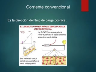 Corriente convencional
Es la dirección del flujo de carga positiva .
 
