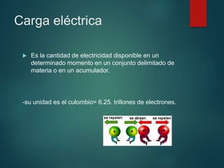 Carga eléctrica
 Es la cantidad de electricidad disponible en un
determinado momento en un conjunto delimitado de
materia o en un acumulador.
-su unidad es el culombio= 6.25. trillones de electrones.
 