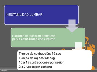 INESTABILIDAD LUMBAR

Paciente en posición prona con
pelvis estabilizada con cinturón

Tiempo de contracción: 15 seg
Tiempo de reposo: 50 seg
10 a 15 contracciones por sesión
2 a 3 veces por semana

 