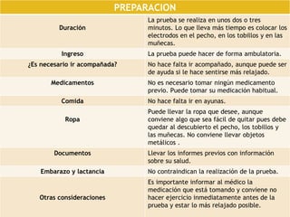 PREPARACION 
Duración 
La prueba se realiza en unos dos o tres 
minutos. Lo que lleva más tiempo es colocar los 
electrodos en el pecho, en los tobillos y en las 
muñecas. 
Ingreso La prueba puede hacer de forma ambulatoria. 
¿Es necesario ir acompañada? No hace falta ir acompañado, aunque puede ser 
de ayuda si le hace sentirse más relajado. 
Medicamentos No es necesario tomar ningún medicamento 
previo. Puede tomar su medicación habitual. 
Comida No hace falta ir en ayunas. 
Ropa 
Puede llevar la ropa que desee, aunque 
conviene algo que sea fácil de quitar pues debe 
quedar al descubierto el pecho, los tobillos y 
las muñecas. No conviene llevar objetos 
metálicos . 
Documentos Llevar los informes previos con información 
sobre su salud. 
Embarazo y lactancia No contraindican la realización de la prueba. 
Otras consideraciones 
Es importante informar al médico la 
medicación que está tomando y conviene no 
hacer ejercicio inmediatamente antes de la 
prueba y estar lo más relajado posible. 
 