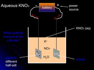 Aqueous KNO3           -     battery
                                            +   power
                                                source
                  e-
                                       e-


                                                    KNO3 (aq)
 What could be
 reduced at the
   cathode?                   K+

                              NO3-
                       (-)             (+)
  cathode                    H2O
                                                    anode
  different
                                                         -
  half-cell
 