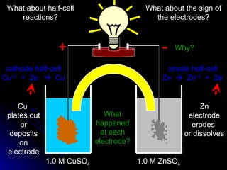 What about half-cell                      What about the sign of
    reactions?                               the electrodes?



                 +                             -   Why?

 cathode half-cell                              anode half-cell
Cu+2 + 2e-  Cu                                Zn  Zn+2 + 2e-


    Cu                                                      Zn
 plates out                    What                     electrode
     or                     happened                     erodes
  deposits        Cu          at each        Zn        or dissolves
     on                     electrode?
 electrode
              1.0 M CuSO4                1.0 M ZnSO4
 