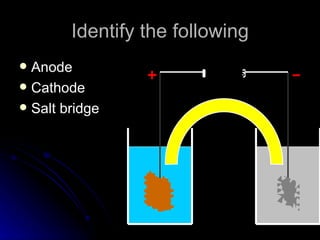 Identify the following
 Anode
 Cathode
                 +      1.1 volts    -
 Salt bridge




                  Cu                Zn
 