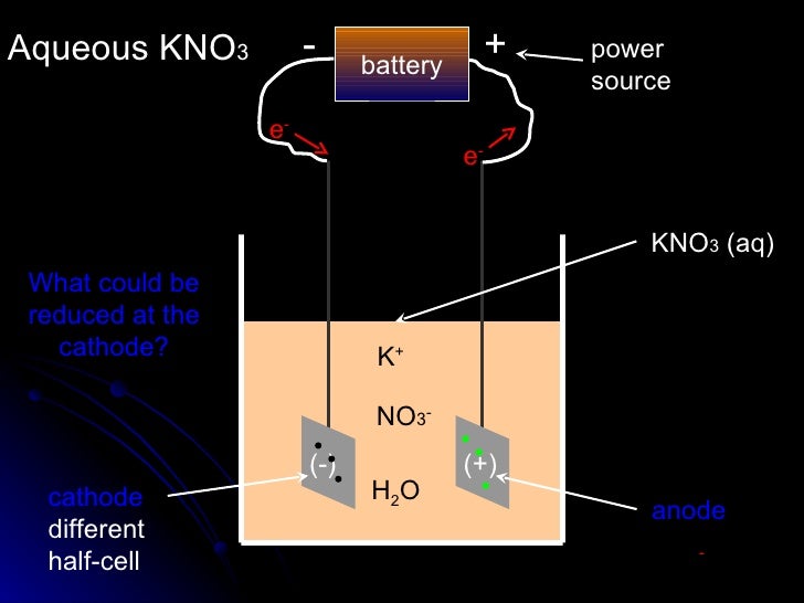 Electro chemical cells