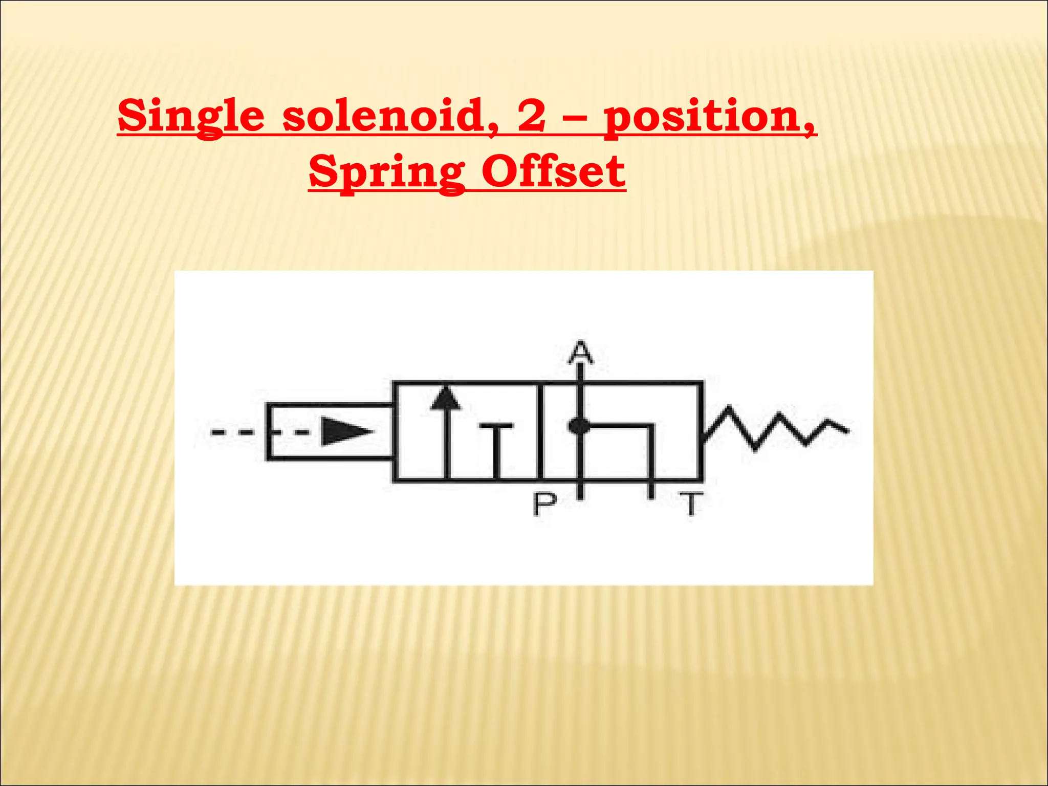 Single solenoid, 2 – position,
Spring Offset

 
