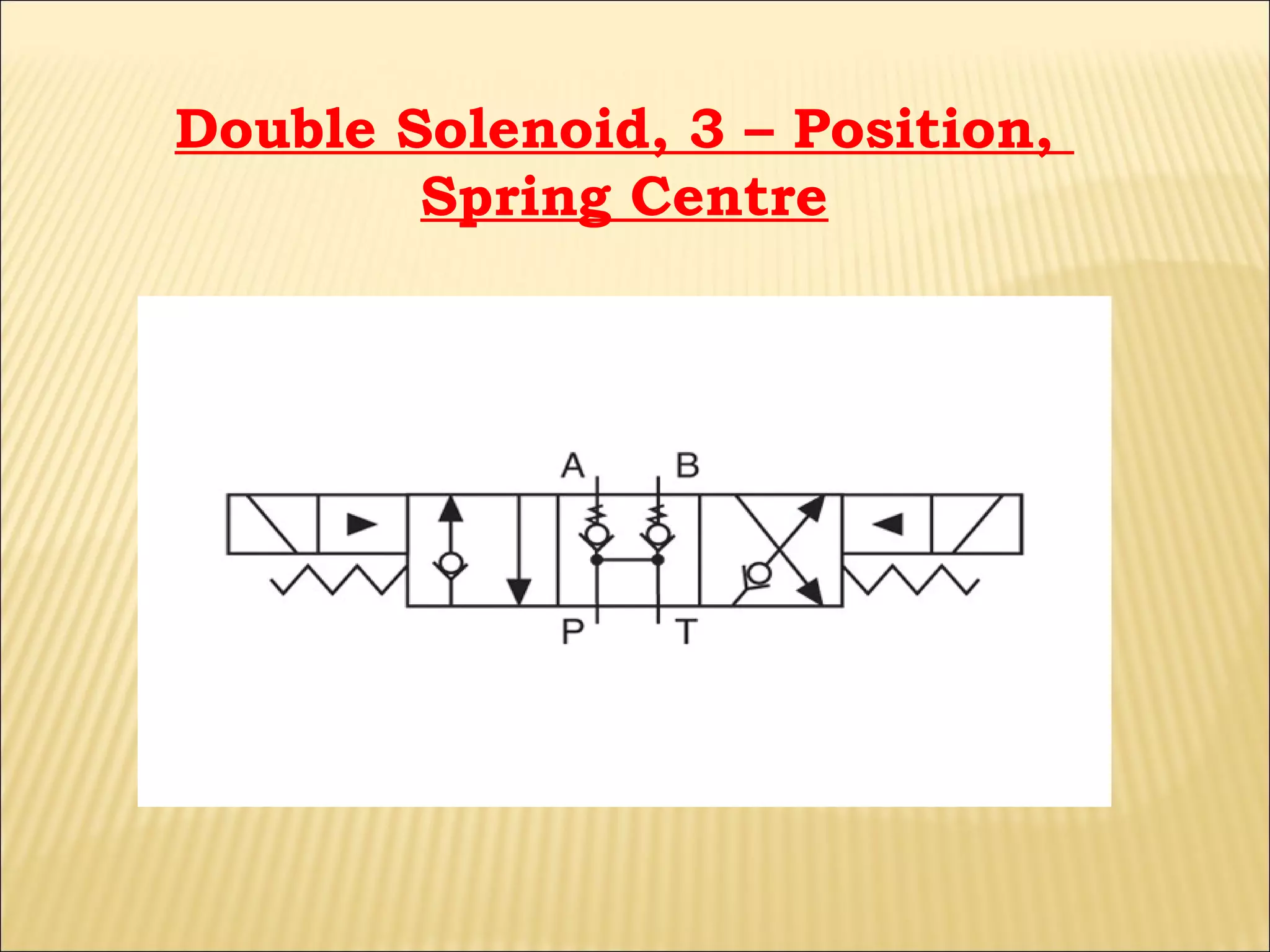 Double Solenoid, 3 – Position,
Spring Centre

 