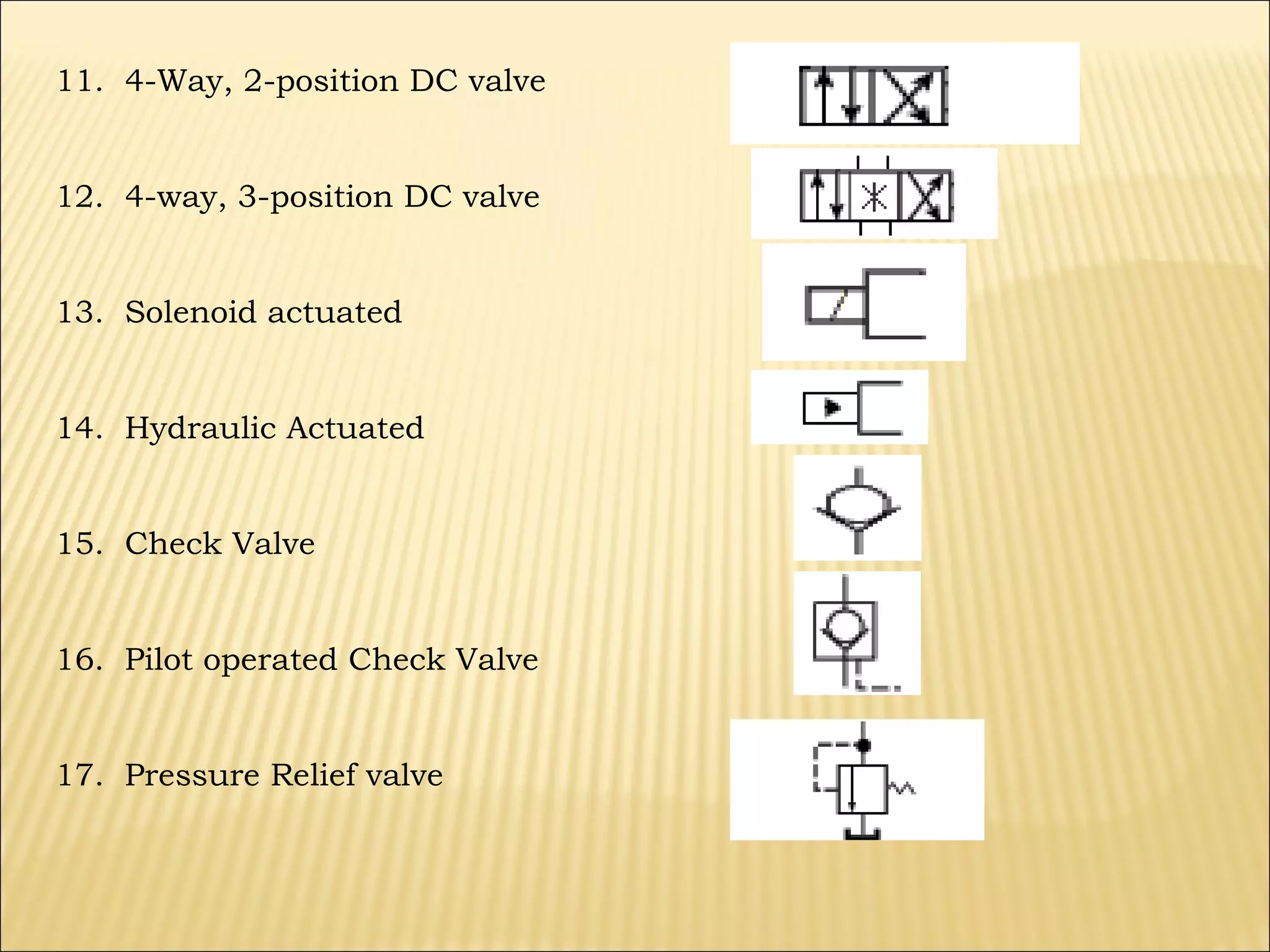 11. 4-Way, 2-position DC valve

12. 4-way, 3-position DC valve

13. Solenoid actuated

14. Hydraulic Actuated

15. Check Valve

16. Pilot operated Check Valve

17. Pressure Relief valve

 
