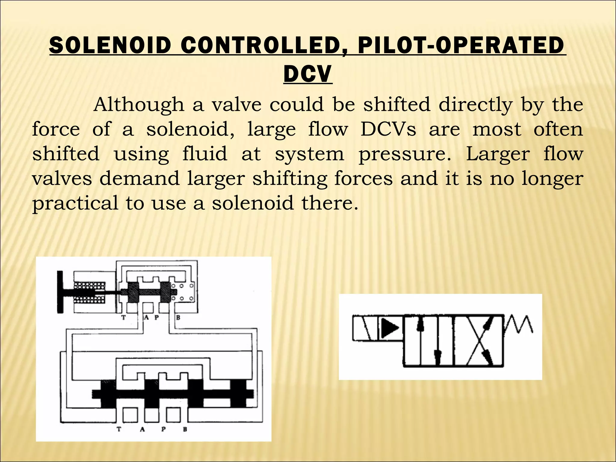 SOLENOID CONTROLLED, PILOT-OPERATED
DCV
Although a valve could be shifted directly by the
force of a solenoid, large flow DCVs are most often
shifted using fluid at system pressure. Larger flow
valves demand larger shifting forces and it is no longer
practical to use a solenoid there.

 