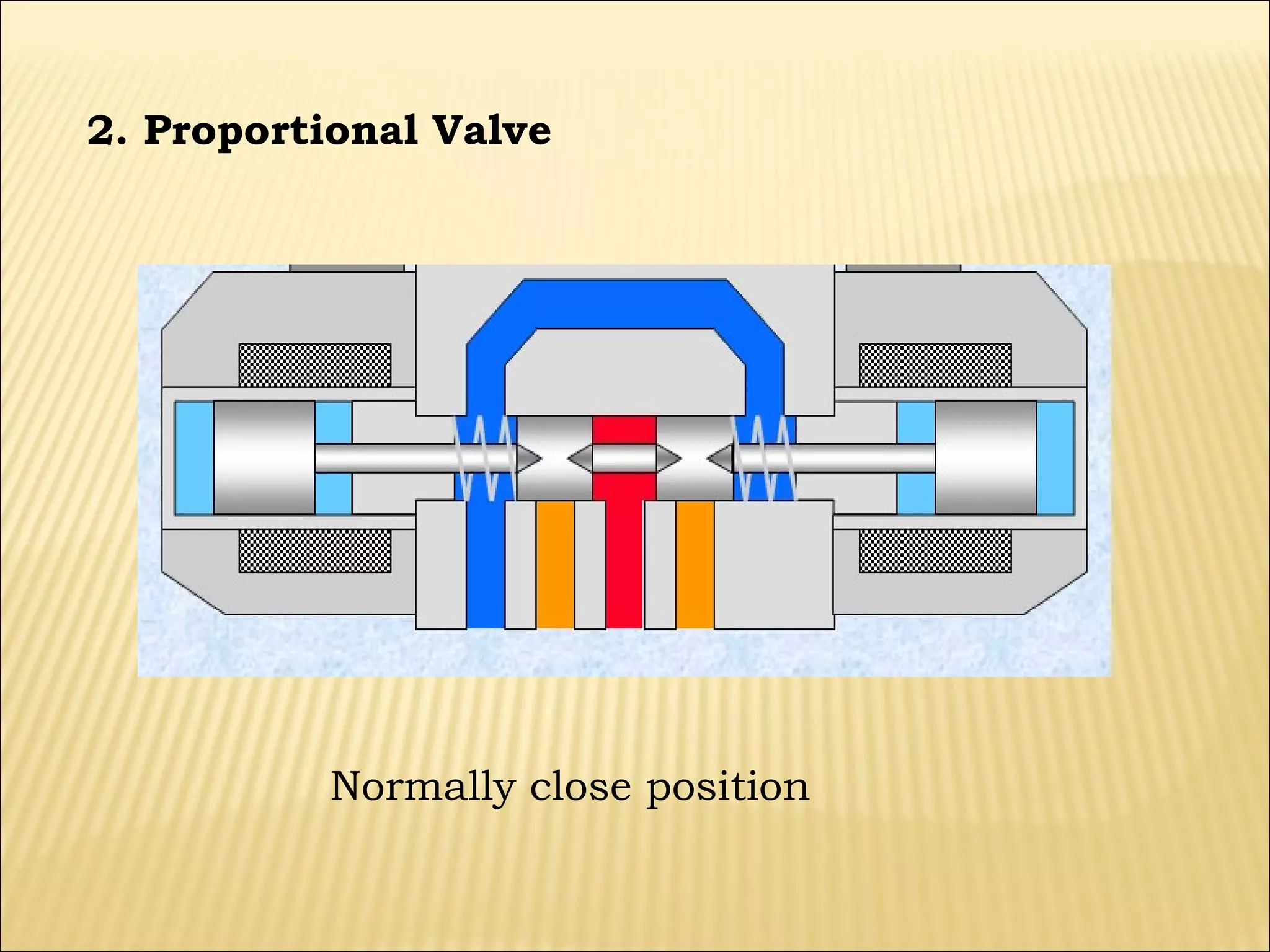 2. Proportional Valve

Normally close position

 