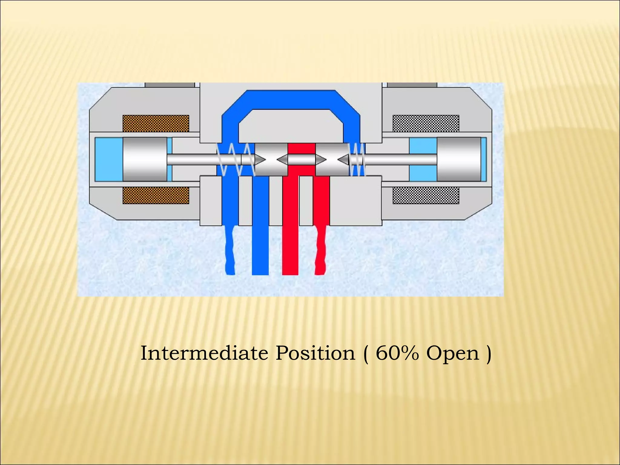 Intermediate Position ( 60% Open )

 