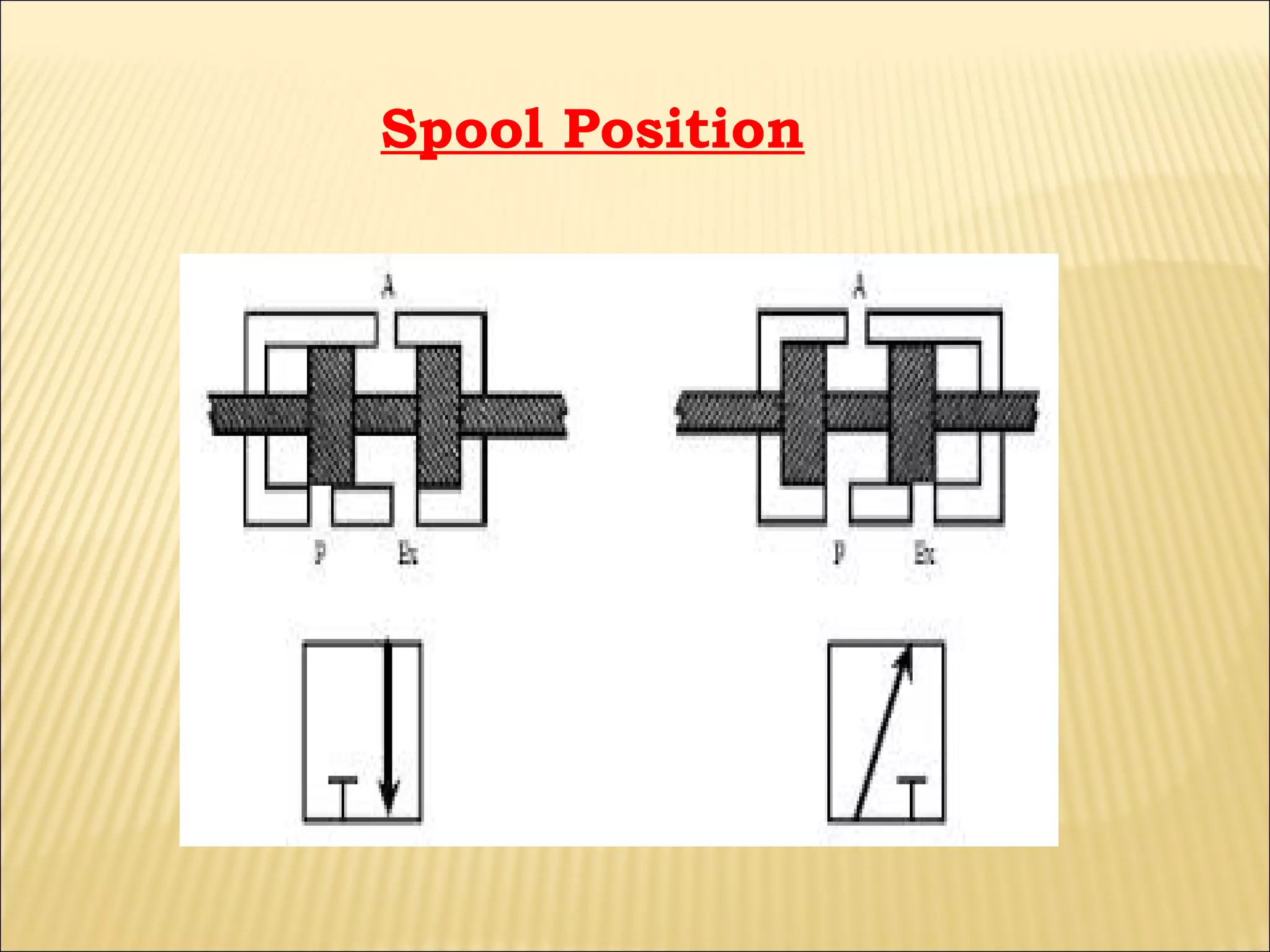 Spool Position

 