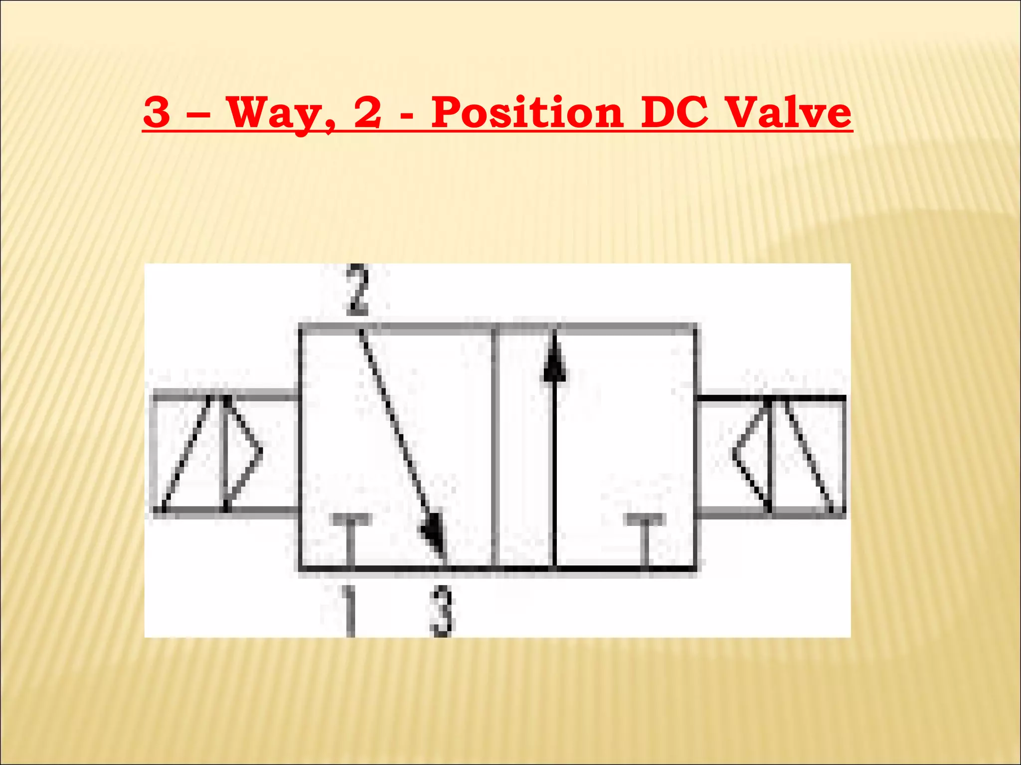 3 – Way, 2 - Position DC Valve

 