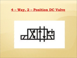 4 – Way, 2 – Position DC Valve

 