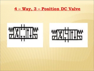 4 – Way, 3 – Position DC Valve

 