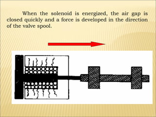 When the solenoid is energized, the air gap is
closed quickly and a force is developed in the direction
of the valve spool.

 