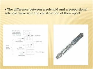 • The difference between a solenoid and a proportional
solenoid valve is in the construction of their spool.

 