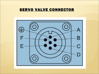 SERVO VALVE CONNECTOR

 